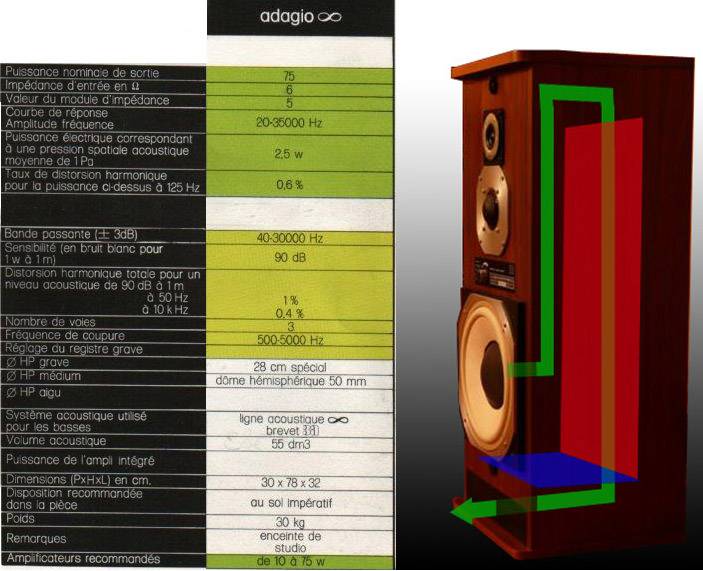 caractéristiques principales de l'enceinte.