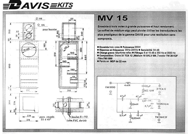 Source : site Davis acoustics